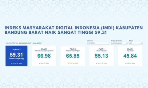 Transformasi Digital Melesat, Bandung Barat Catat Skor 59,31 dalam IMDI 2025